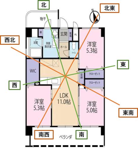 床方向 風水